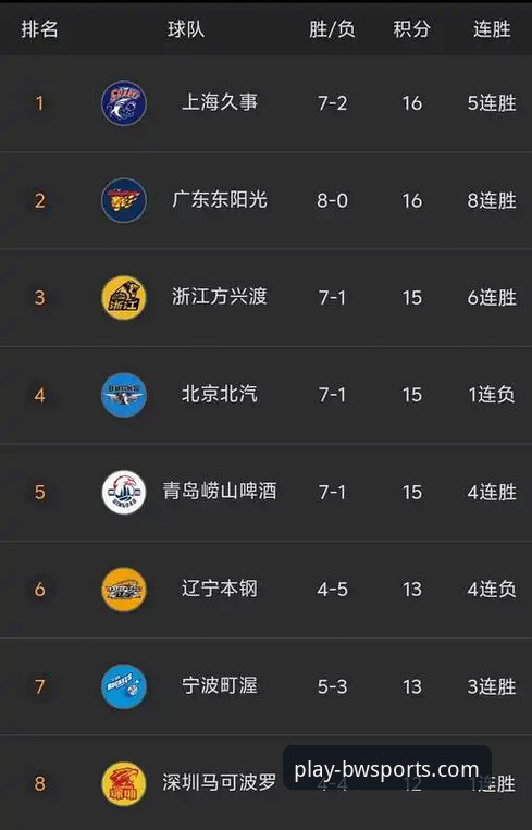 宝威体育客户端使用指南 上海男篮豪取12连胜巩固榜首,宝威体育客户端提供深度赛事解析
